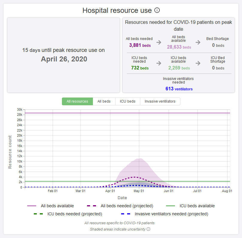 IHME forecast screenshot